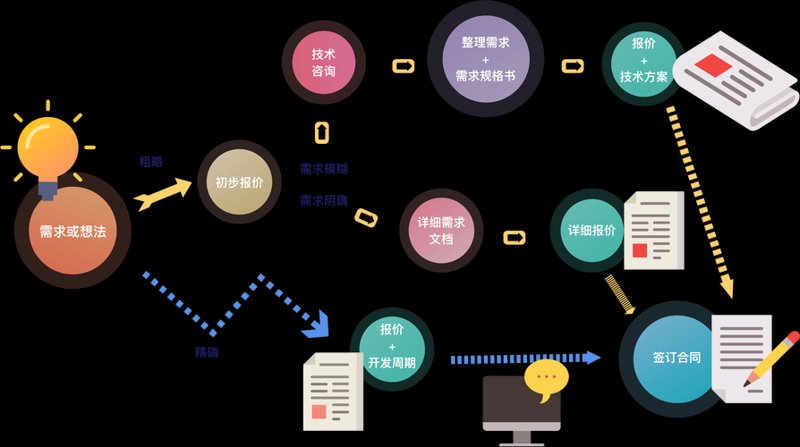 解密行业解决方案：避免陷入误区