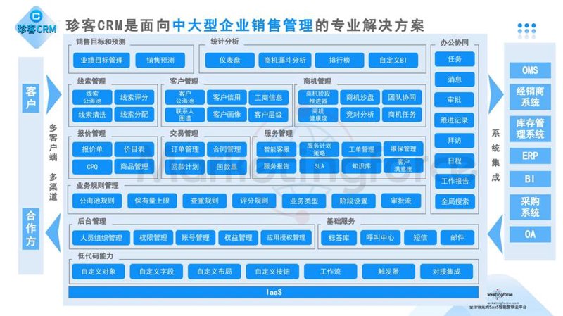 解锁上海软件开发的十大使用技巧