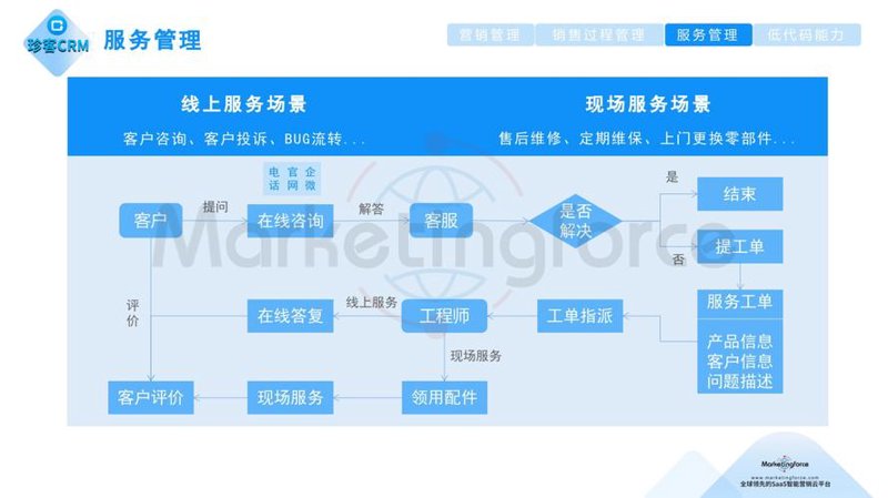 小程序开发
