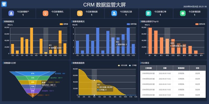 上海软件开发，打造企业的数字化翅膀